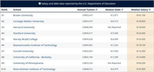 2020热门高薪专业揭秘 大数据指引下的计算机软件开发之路