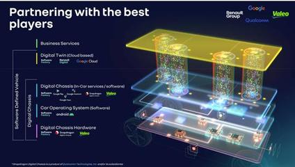 雷诺与法雷奥携手 深化软件定义汽车时代的战略合作